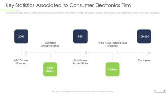 Key Statistics Associated To Consumer Electronics Firm Ppt Infographic Template Aids PDF
