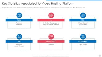 Key Statistics Associated To Video Hosting Platform Sample PDF