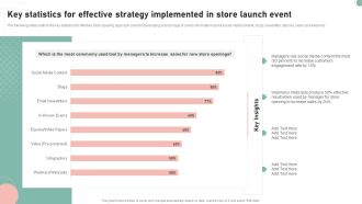 Key Statistics For Effective Strategy Implemented In Store Launch Event Background PDF