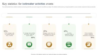 Key Statistics For Icebreaker Activities Events Designs PDF