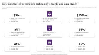Key Statistics Of Information Technology Security And Data Breach Brochure PDF