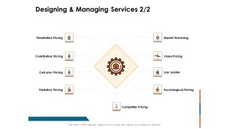 Key Statistics Of Marketing Designing And Managing Services Leader Ppt PowerPoint Presentation Infographic Template Example Topics PDF