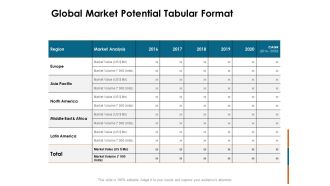 Key Statistics Of Marketing Global Market Potential Tabular Format Ppt PowerPoint Presentation Visual Aids Inspiration PDF