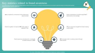 Key Statistics Related To Brand Awareness Ppt Slides Vector PDF