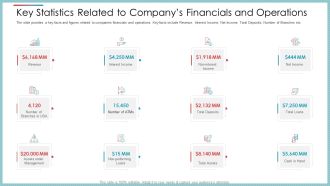 Key Statistics Related To Companys Financials And Operations Ppt Pictures Introduction PDF