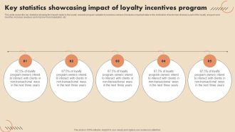 Key Statistics Showcasing Impact Of Loyalty Incentives Program Guidelines PDF