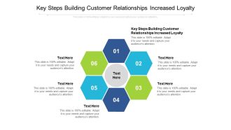 Key Steps Building Customer Relationships Increased Loyalty Ppt PowerPoint Presentation Infographics Rules Cpb