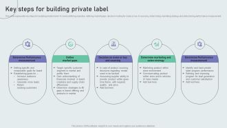 Key Steps For Building Private Label Techniques To Build Private Label Brand Introduction PDF