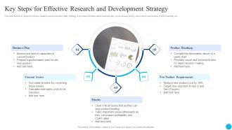 Key Steps For Effective Research And Development Strategy Graphics PDF