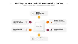 Key Steps For New Product Idea Evaluation Process Ppt PowerPoint Presentation File Templates PDF