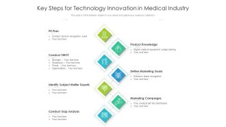 Key Steps For Technology Innovation In Medical Industry Ppt PowerPoint Presentation Summary Layout PDF