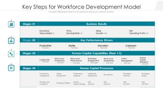 Key Steps For Workforce Development Model Ppt Layouts Guidelines PDF