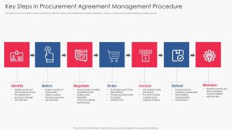 Key Steps In Procurement Agreement Management Procedure Formats PDF