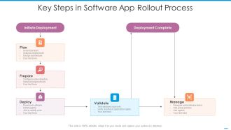 Key Steps In Software App Rollout Process Ideas PDF