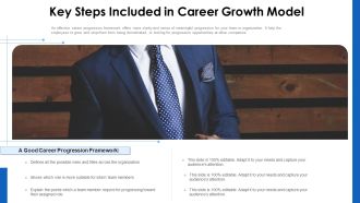 Key Steps Included In Career Growth Model Ppt PowerPoint Presentation Gallery Maker PDF