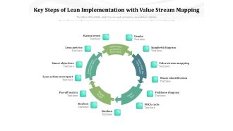 Key Steps Of Lean Implementation With Value Stream Mapping Ppt PowerPoint Presentation File Outline PDF