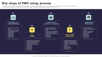 Key Steps Of PMO Setup Process Topics PDF