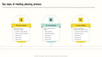 Key Steps Of Retailing Planning Process Portrait PDF