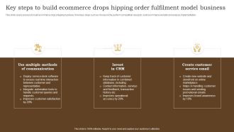 Key Steps To Build Ecommerce Drops Hipping Order Fulfilment Model Business Portrait PDF