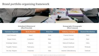 Key Steps To Develop Brand Portfolio Brand Portfolio Organizing Framework Rules PDF