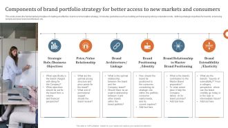 Key Steps To Develop Brand Portfolio Components Of Brand Portfolio Strategy For Better Access Download PDF