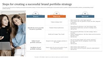Key Steps To Develop Brand Portfolio Steps For Creating A Successful Brand Portfolio Strategy Sample PDF