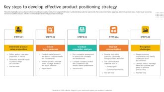 Key Steps To Develop Effective Product Positioning Strategy Microsoft PDF
