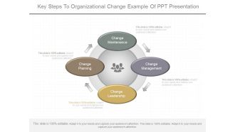 Key Steps To Organizational Change Example Of Ppt Presentation