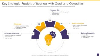Key Strategic Factors Of Business With Goal And Objective Elements PDF