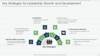 Key Strategies For Leadership Growth And Development Topics PDF