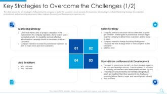 Key Strategies To Overcome The Challenges Marketing Demonstration PDF
