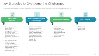 Key Strategies To Overcome The Challenges Ppt Infographics Samples PDF