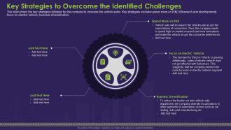 Key Strategies To Overcome The Identified Challenges Template PDF