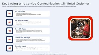 Key Strategies To Service Communication With Retail Customer Pictures PDF