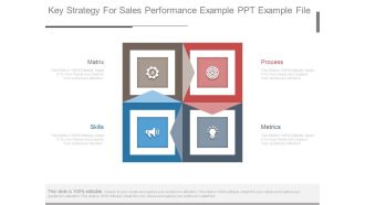 Key Strategy For Sales Performance Example Ppt Example File