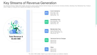 Key Streams Of Revenue Generation Ppt Outline Graphics PDF