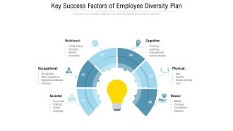 Key Success Factors Of Employee Diversity Plan Ppt PowerPoint Presentation Pictures Demonstration PDF