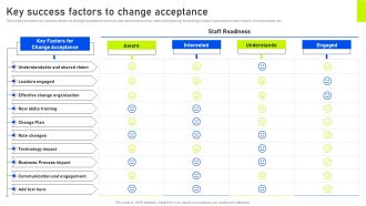 Key Success Factors To Change Acceptance Ppt Styles Example Introduction PDF