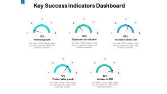 Key Success Indicators Dashboard Ppt PowerPoint Presentation File Backgrounds
