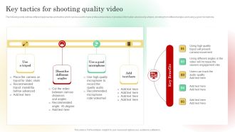 Key Tactics For Shooting Quality Video Demonstration PDF
