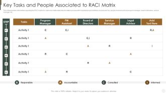 Key Tasks And People Associated To Raci Matrix Strategies To Improve Customer Background PDF