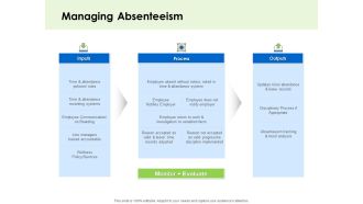 Key Team Members Managing Absenteeism Ppt Template PDF