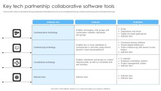 Key Tech Partnership Collaborative Software Tools Ppt Ideas Designs Download PDF