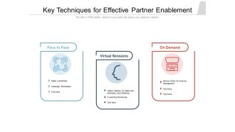 Key Techniques For Effective Partner Enablement Ppt PowerPoint Presentation Gallery Information PDF