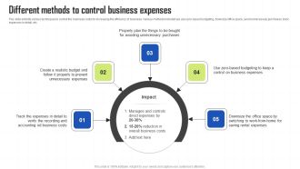 Key Techniques To Enhance Cost Efficiency Different Methods To Control Business Expenses Graphics PDF