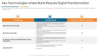Key Technologies Where Bank Require Digital Transformation Develop Organizational Productivity Enhancing Business Process Introduction PDF