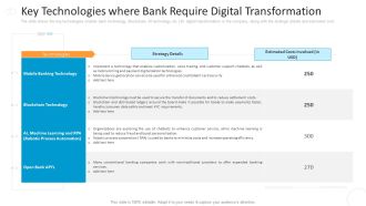 Key Technologies Where Bank Require Digital Transformation Topics PDF