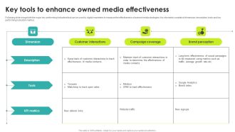 Key Tools To Enhance Owned Media Effectiveness Summary PDF