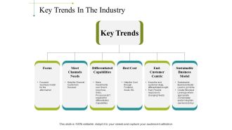 Key Trends In The Industry Ppt PowerPoint Presentation Portfolio Design Inspiration