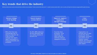 Key Trends That Drive The Industry Ppt Professional Templates PDF
